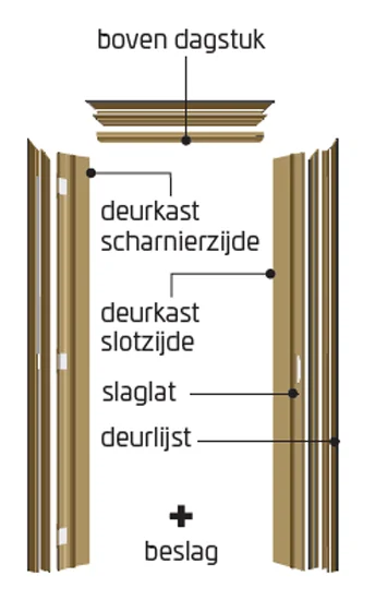 zelfbouwmarkt202609210116503064720