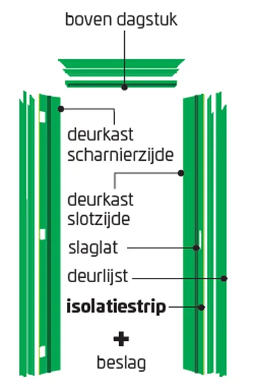 zelfbouwmarkt202609210116553064730