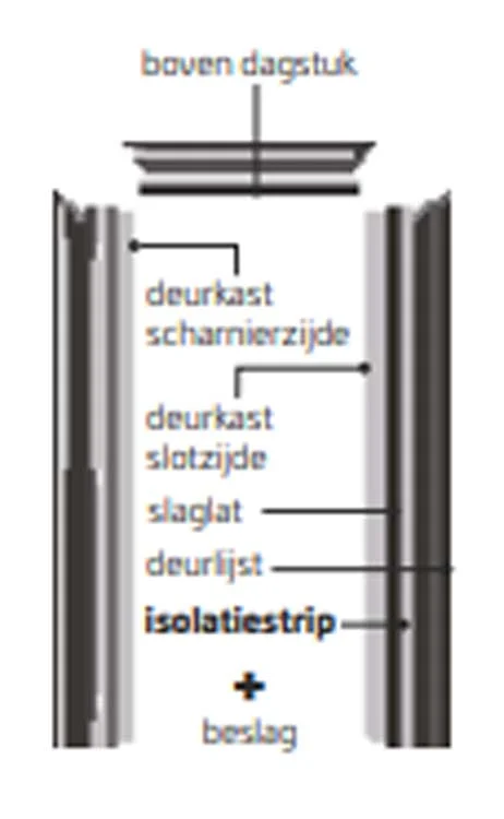zelfbouwmarkt202609210633223103067
